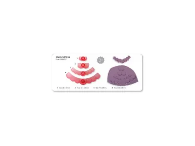 Plastová vykrajovátka Stitch Edge na okraje dortu, 4 ks